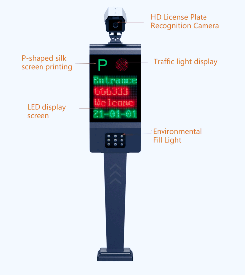 Comment les systèmes de stationnement ANPR peuvent-ils réussir sur divers marchés mondiaux?