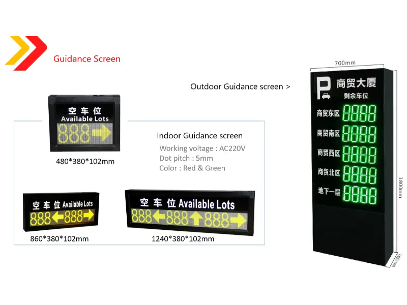 Pourquoi choisir un système de guidage intelligent pour le stationnement ?