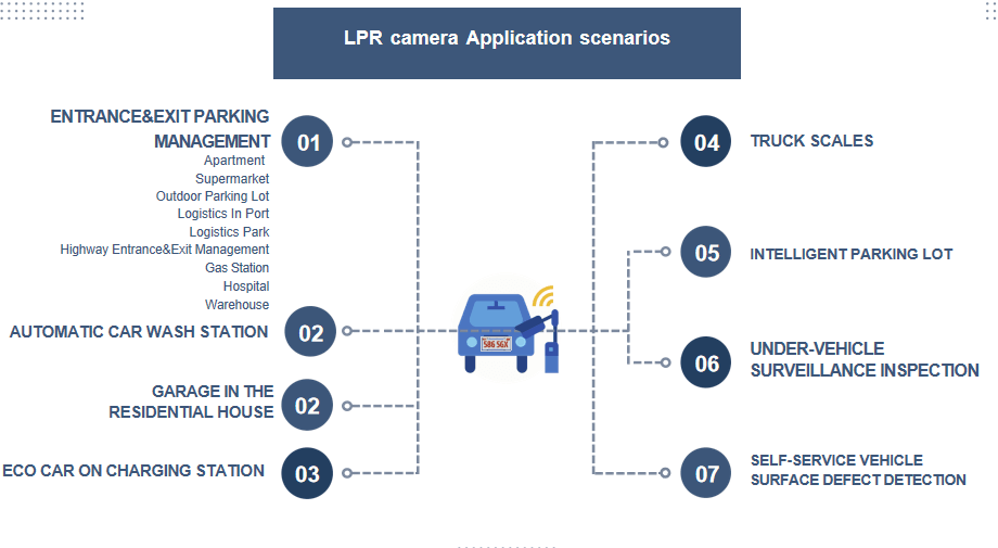 Quels sont les composants essentiels du système de paiement intelligent pour les parkings ?