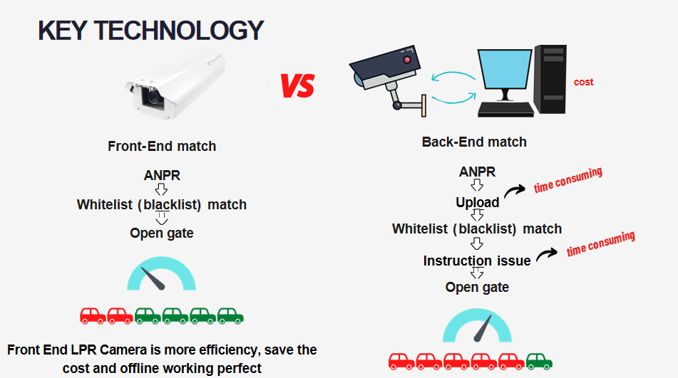 Smart Parking Lot Payment System